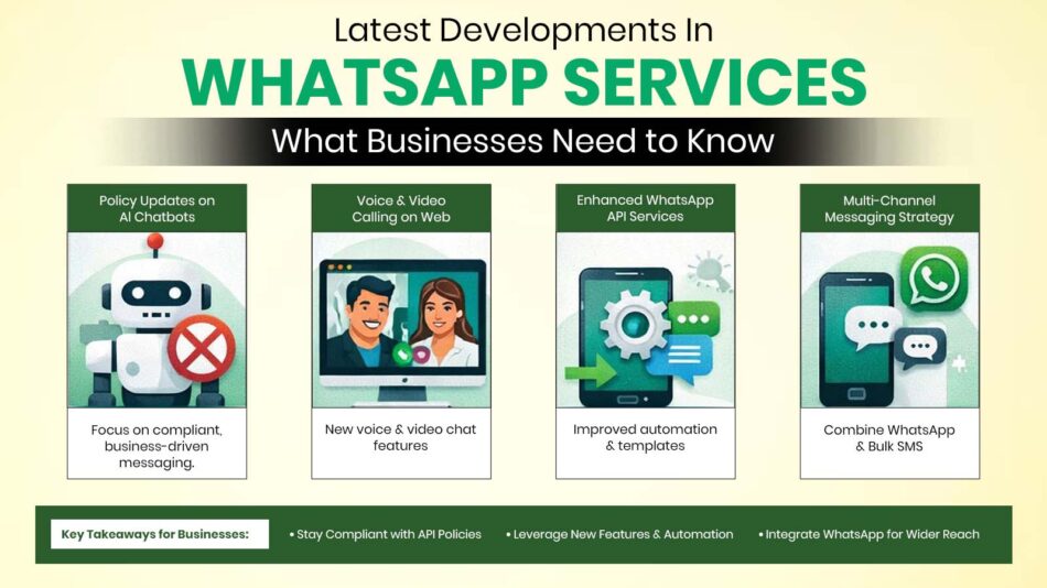 Latest Developments in WhatsApp Services: What Businesses Need to Know